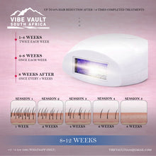 Load image into Gallery viewer, IPL Laser Hair Removal - Black